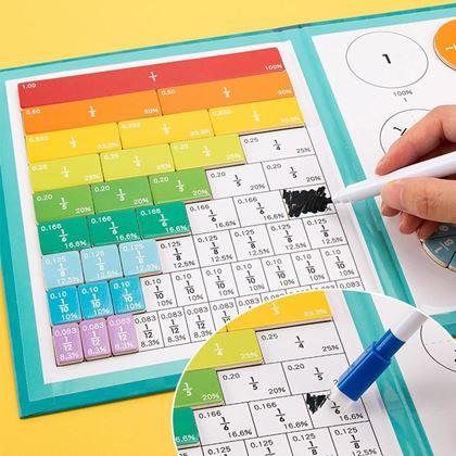 Kép valamiből Matematikai mágneses készlet - törtek és százalékok
